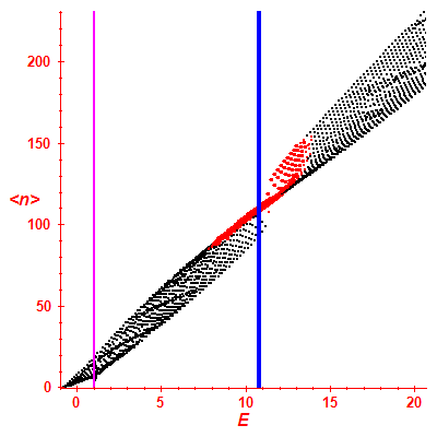 Peres lattice <N>